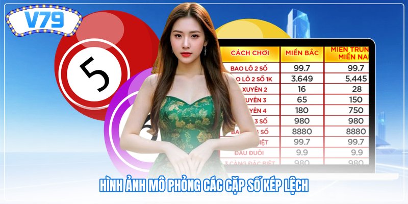 Hình ảnh mô phỏng các cặp số kép lệch Hình ảnh mô phỏng các cặp số kép lệch